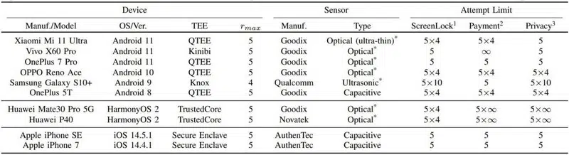 Listes Smartphones BrutePrint