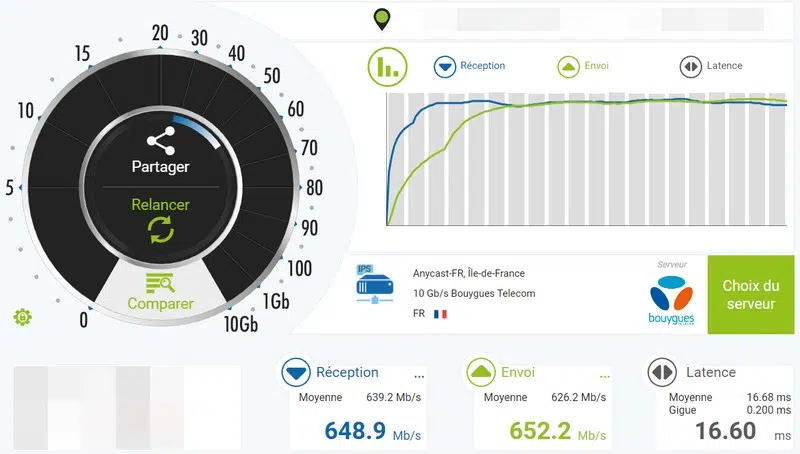 Débit Internet avec Synology RT6600ax