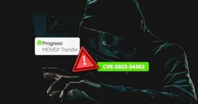 MOVEit Transfer - CVE-2023-34362 - Ransomware Clop