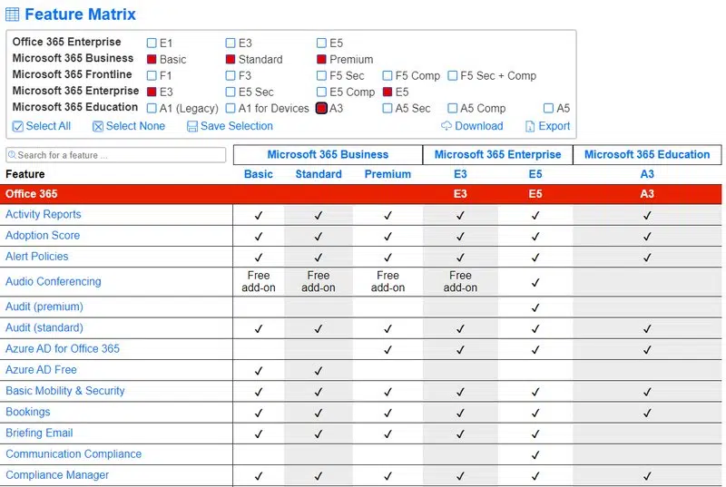 Matrice des fonctionnalités licences Microsoft 365