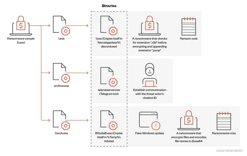 Ransomware Big Head - Schéma