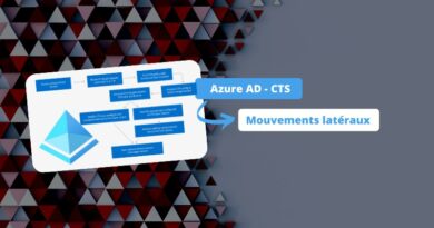 Azure AD - CTS - Mouvements latéraux