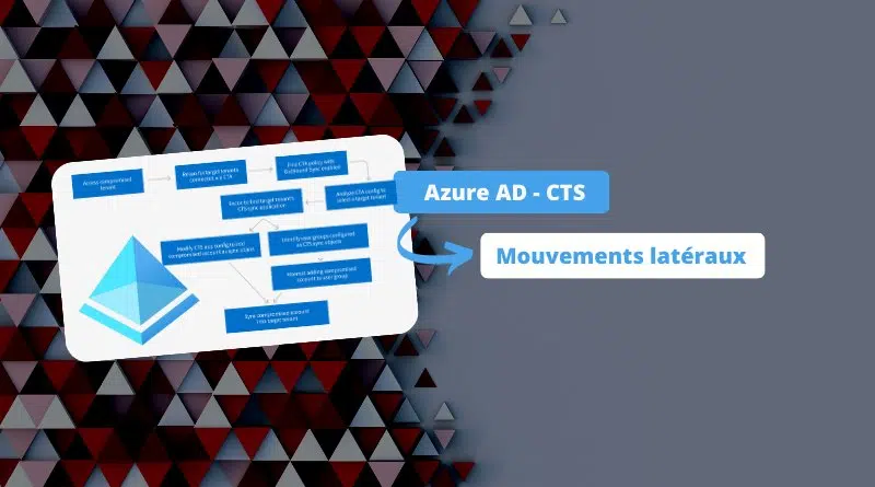 Azure AD - CTS - Mouvements latéraux