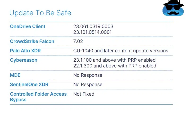 OneDrive DoubleDrive Ransomware