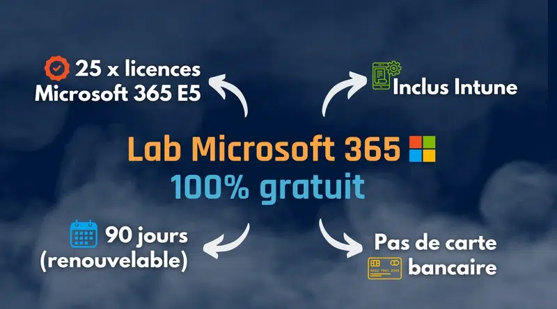 créer un lab microsoft 365 gratuit avec intune inclus