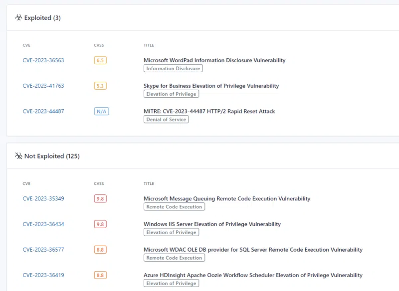Analyse Patch Tuesday - Vulnérabilités exploitées et non exploitées