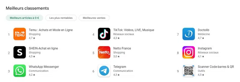 Application Temu en France, un danger