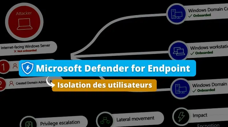 Microsoft Defender for Endpoint Isolation des utilisateurs