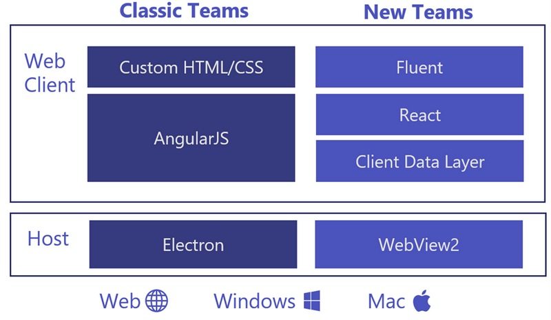 Nouveau Teams VS Teams classique