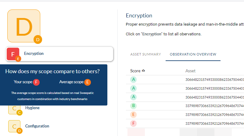 Sweepatic - Score dimensions cybersécurité