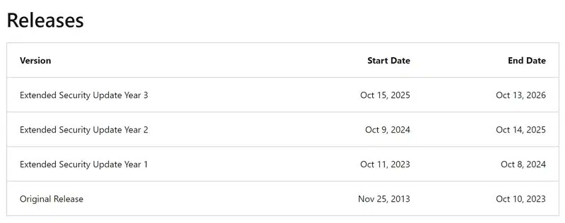 Windows Server 2012 R2 - ESU - Dates