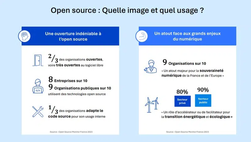 Etude open source e n France 2023
