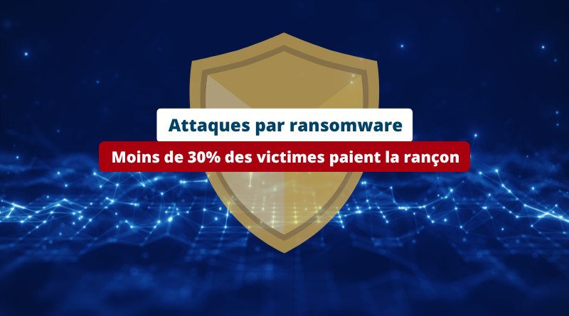 Attaques par ransomware moins de 30% des victimes paient la rançon