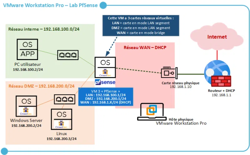CrowdSec multi-server PfSense Linux Windows Server