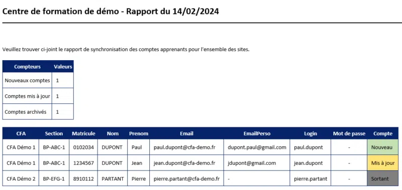 Exemple de rapport SYNC-YAO