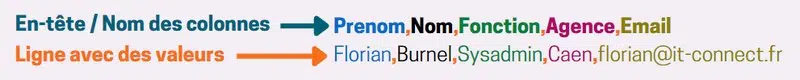 Exemple fichier CSV