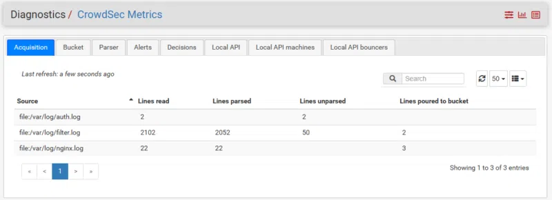 PfSense - CrowdSec Metrics