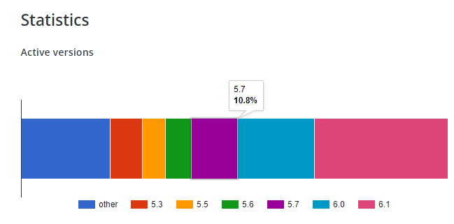 WordPress LiteSpeed Cache - CVE-2023-40000 - Stats