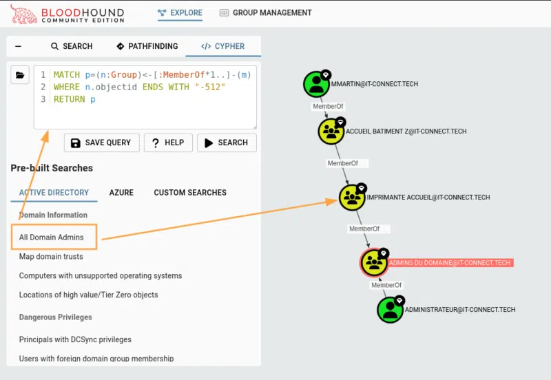 Sélection et exécution de la requête Cypher "All Domains Admins".