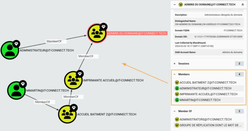 Sélection et affichage des "Members" d'un node "Group".