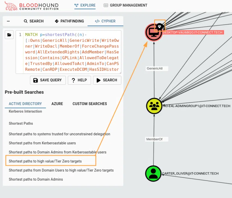 L’attribut alt de cette image est vide, son nom de fichier est bloodhound-group-management-shortest_path-high_value-800x683.png.
Découverte d'un chemin d'attaque menant à une cible "High Value" relative à mon contexte de sécurité.