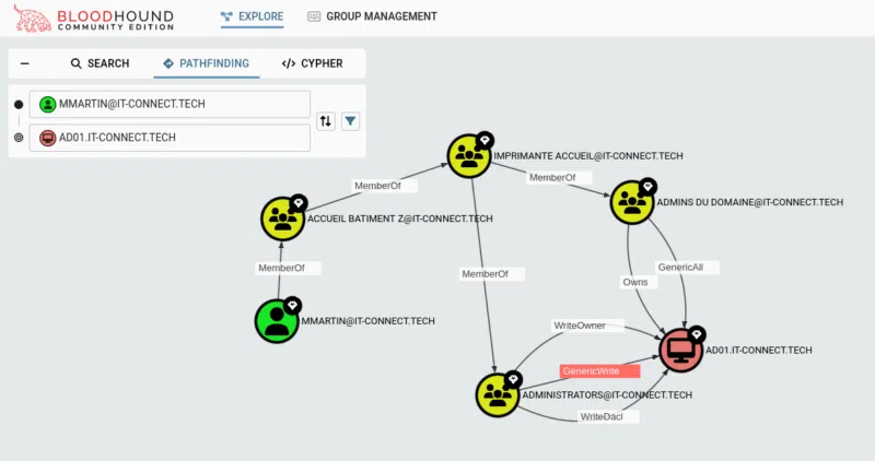 Proposition d'un chemin d'attaque différent après l'exclusion d'un type d'edge dans la recherche.