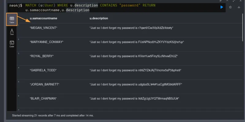 Résultat au format Table de ma requête sur les descriptions utilisateurs.