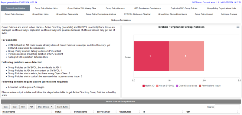 Analyser les GPO Active Directory avec GPOZaurr