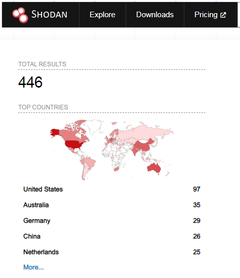 Shodan - CVE-2023-48788 - 21 mars 2024