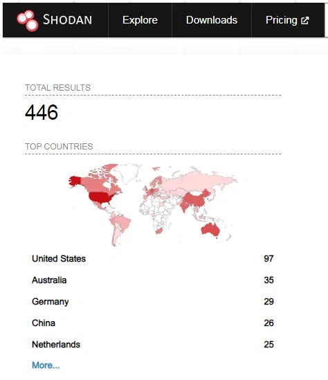 Shodan - CVE-2023-48788 - 21 mars 2024