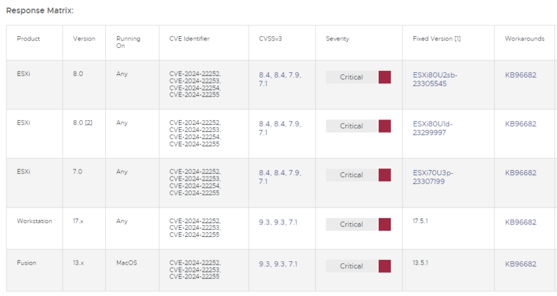 VMware - Bulletin de sécurité - Mars 2024