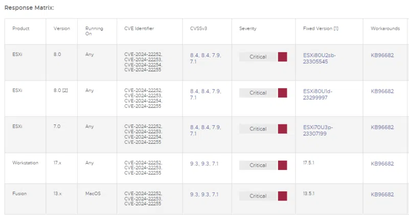 VMware - Bulletin de sécurité - Mars 2024