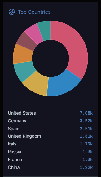 Vulnérabilité CVE-2024-23334 dans Aiohttp - Mars 2024