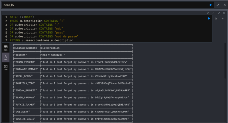 Recherche et visualisation des mots de passe dans l'attribut "description" depuis neo4j.