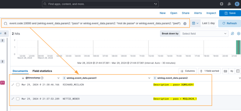 Détection d'un mot de passe dans une description via ELK et d'un event.code 10000.