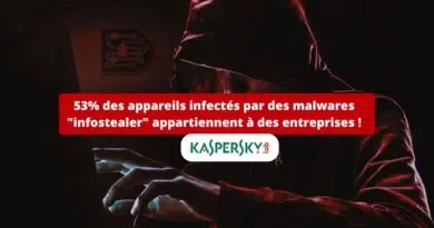 53 pourcent des appareils infectés par des malwares infostealer appartiennent à des entreprises