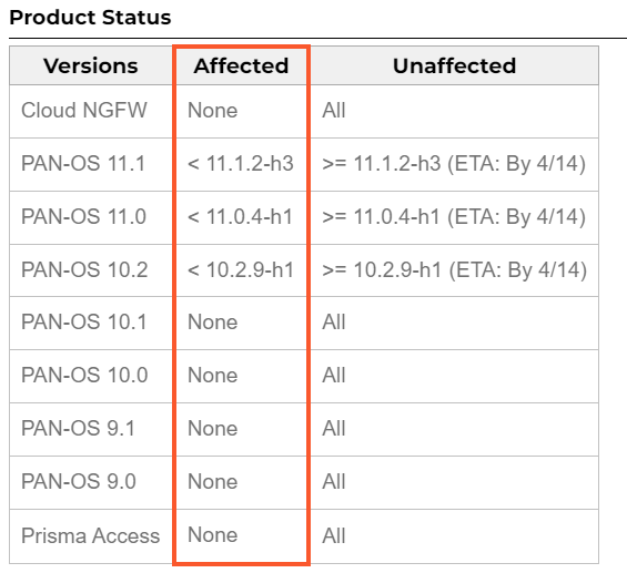 Palo Alto Networks - PAN-OS - CVE-2024-3400
