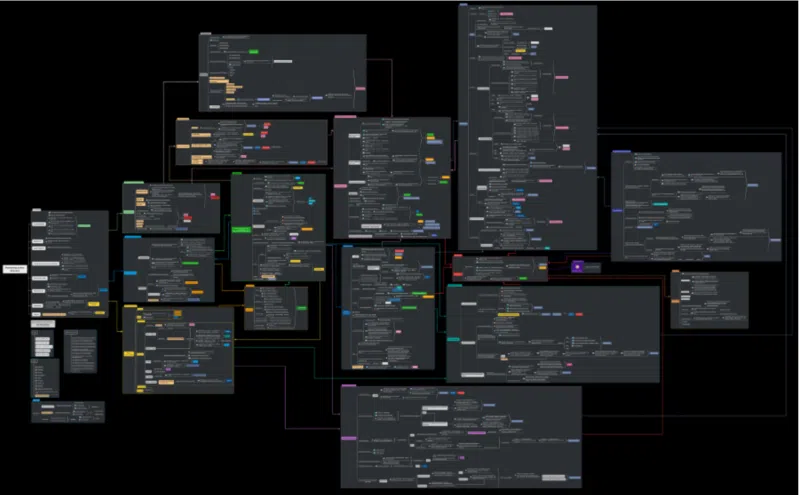 Active Directory Mindmap d'Orange Cyberdéfense