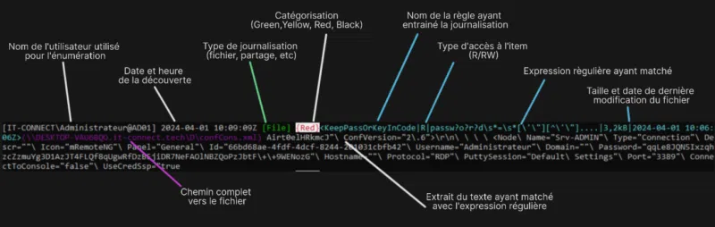 Détails de la structure de sortie de Snaffler.