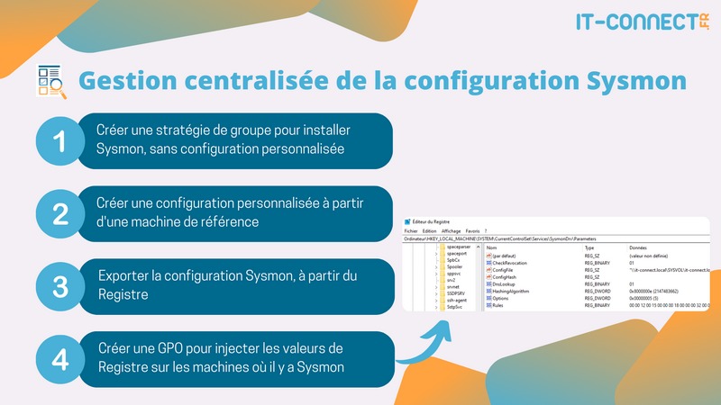 Installer et configurer Sysmon par GPO