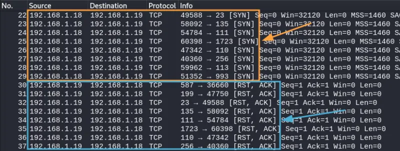 Émission de paquet TCP SYN et réception de RST/ACK lors d’un scan Nmap.