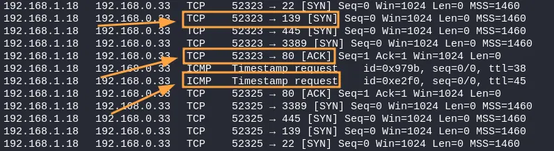 Paquets envoyés par Nmap lors d’une découverte réseau avancée, sans scan de port.