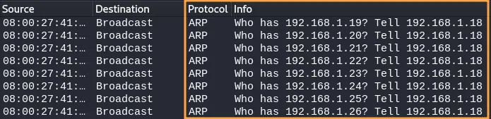 Paquets ARP capturés lors du scan d’un réseau local via Nmap et avec ses options par défaut.