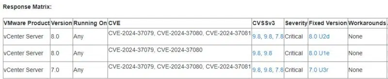 Failles de sécurité VMware vCenter - Juin 2024