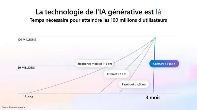 IA générative un game changer