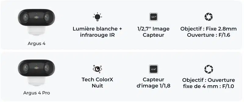 Reolink Argus 4 vs Argus 4 Pro