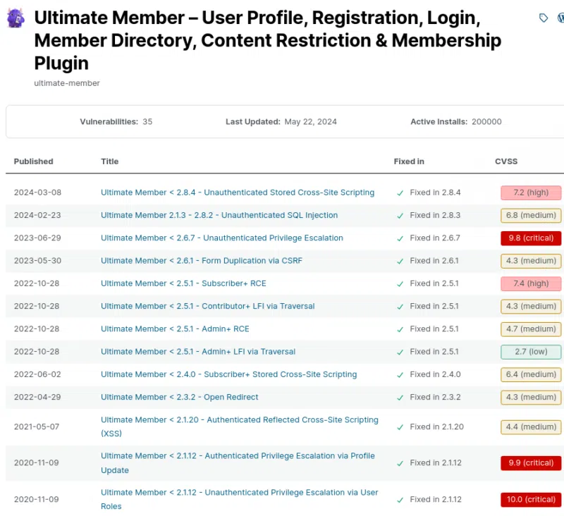 Liste des CVE du plugin "Ultimate-Member".