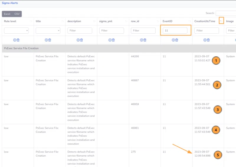 Visualisation de données de l'EventID 11 dans le tableau du rapport web Zircolite.