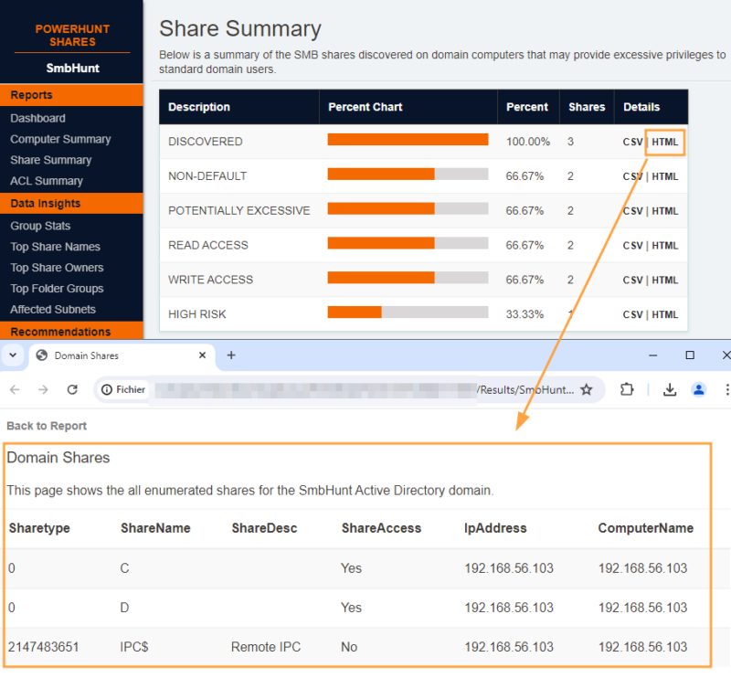 Accès aux détails d'une ligne de tableau au format HTML.