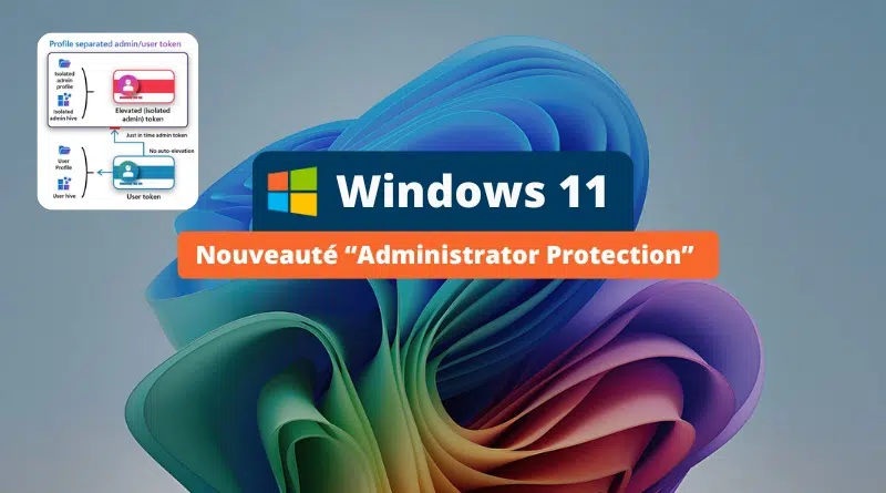 Windows 11 - Administrator Protection - Ignite 2024